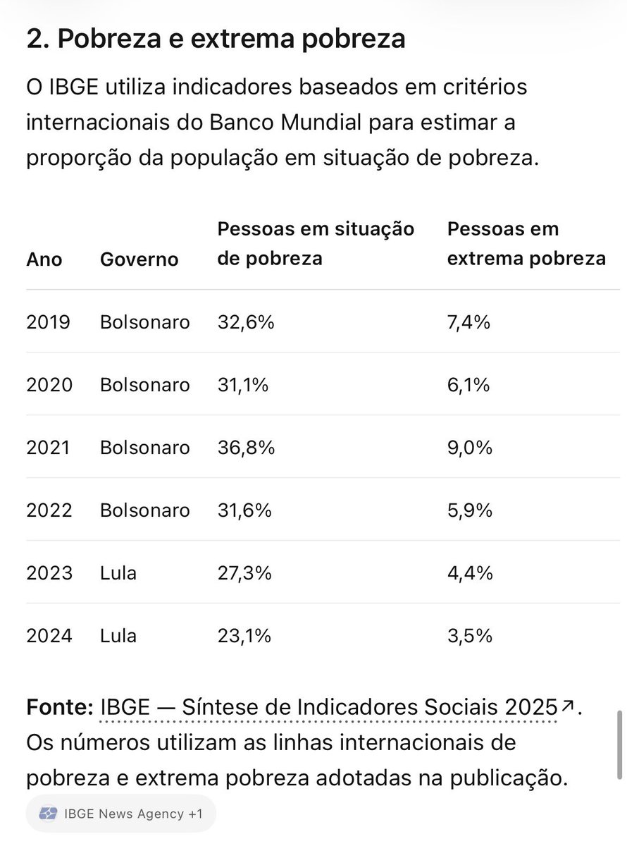 crisklemes's tweet photo. @ViniciusRJ0 NÃO CONFIEM EM FONTES MENTIROSAS 

Pesquisem e vejam : 

https://t.co/CmyOfGlUya

https://t.co/SzKx6bxi1q

https://t.co/QDick4pgCe https://t.co/XOfccdt8kT