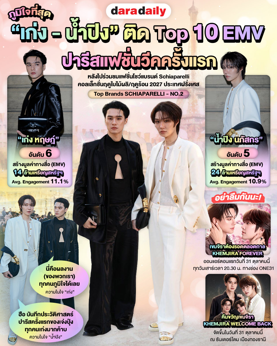 daradaily's tweet photo. ภูมิใจที่สุด “เก่ง - น้ำปิง” ติด Top10 EMV ปารีสแฟชั่นวีคครั้งแรก
#เก่งหฤษฎ์ #น้ำปิงนภัสกร #harit_keng #nampingster #เก่งน้ำปิง #KengNamping #ดาราเดลี่ #daradaily #ข่าวบันเทิง https://t.co/WtipEGZfzx