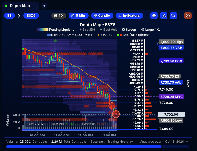 QuantData's tweet photo. Some more massive Sell Prints just hit $ES_F 👇 https://t.co/sn8v0HPkfl