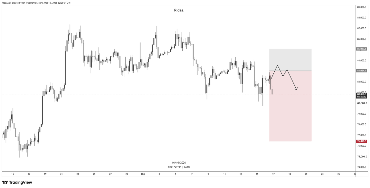 RidaaxBTC's tweet photo. $BTC 

BTC front-running my limits again. 

At this point it knows where I place them.😄 https://t.co/ZybnAodIEw
