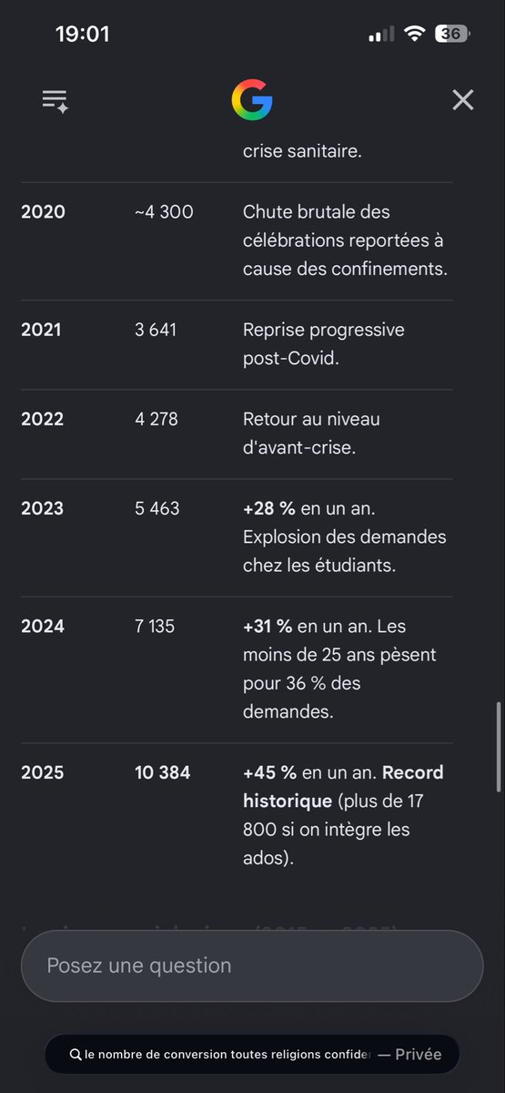 ayaaelia's tweet photo. @Hihihi78907 @Ageritsu @turpitudes35 @iwaki1311_ Je vous laisse constater par vous même différents chiffres.
Pour le grand tableau les chiffres viennent aussi de la CEF où seulement les - de 25 ans sont pris en compte. https://t.co/4YLjzHod3n