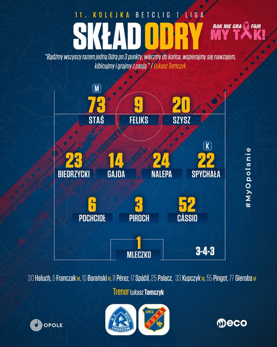 OdraOpolepl's tweet photo. 📝 𝐓𝐚𝐤 𝐠𝐫𝐚𝐦𝐲 🫡

𝐓𝐘𝐋𝐊𝐎 𝐙𝐖𝐘𝐂𝐈Ę𝐒𝐓𝐖𝐎 𝐎𝐃𝐑𝐎 ✊️🔵🔴

#RCHODR 🔜 https://t.co/lty0eXVO9N