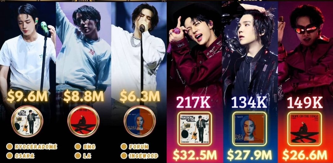 SensualTiana's tweet photo. Imagine getting results like these even after not selling out..😭😭 omg!! Swokjin you're insane... https://t.co/Dz6N6G0Y3h