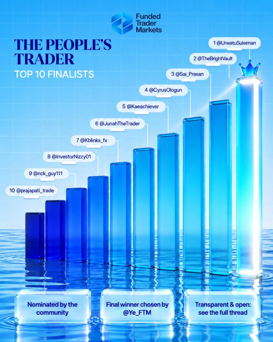 Kaeachiever's tweet photo. I was selected as the peoples trader thanks to everyone of you.

As promised, I will be documenting the journey here publicly.

Also, special thanks to @Ye_FTM  @FTMarketslive for this opportunity I'm sincerely grateful. https://t.co/5F399WEoYc