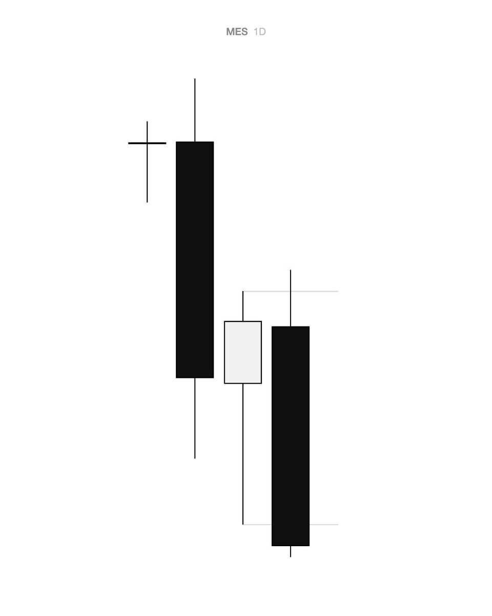 daily_merchant's tweet photo. Expansion > Retracement > Expansion.

Wednesday. Thursday. Friday.

The Phases of Price Action applied to weekly profiles.

The best concept you can learn from ICT.

$MES +5 https://t.co/TWd1SZ0RKg
