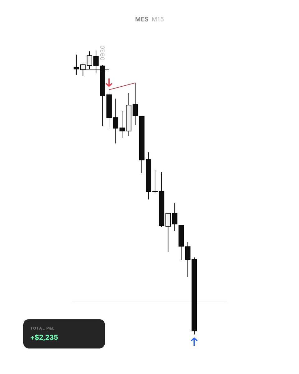 daily_merchant's tweet photo. Expansion > Retracement > Expansion.

Wednesday. Thursday. Friday.

The Phases of Price Action applied to weekly profiles.

The best concept you can learn from ICT.

$MES +5 https://t.co/TWd1SZ0RKg