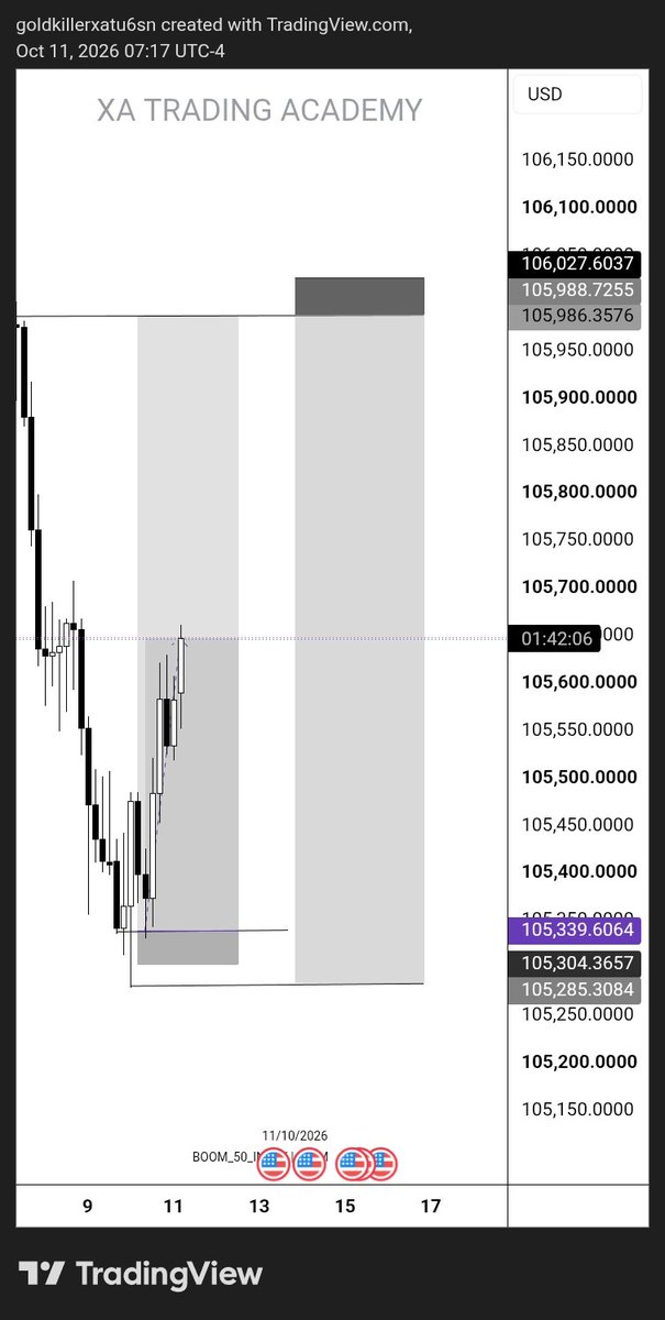GOLDKILLERXA's tweet photo. Boom 50 index H4 for backtesting new strategy full tp 35 RR massive delivery https://t.co/s8XcZ6d5cQ