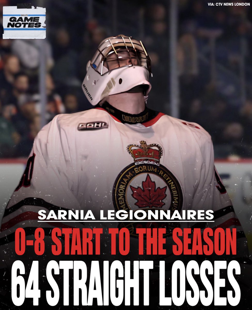 GameNotesBud's tweet photo. The Sarnia Legionnaires haven’t won a hockey game since February 17th, 2025. 😳

64 STRAIGHT LOSSES across THREE seasons and there’s no end in sight.

Not even the #Slumpbusters could help secure them a win. 

(📸: Brent Lale/CTV News London) https://t.co/ZgMeKGDcG8