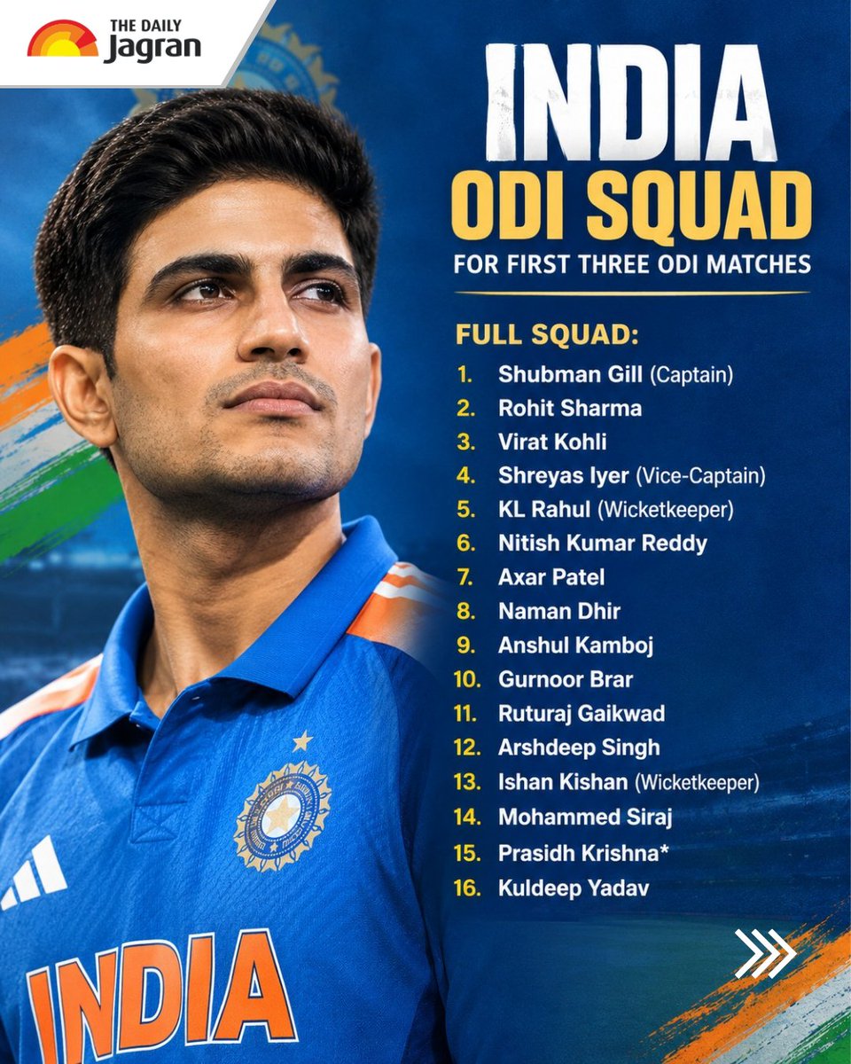 TheDailyJagran's tweet photo. #InPics | India Squad Announced For New Zealand ODI And Test Series

India have announced their squads for the upcoming ODI and Test series against New Zealand. Shubman Gill will lead India in the first three ODIs, while Shreyas Iyer will take over as captain for the final two matches.

Gill will shift his focus to preparations for the Test series after the third ODI. India and New Zealand are scheduled to play five ODIs and two Tests, preceded by a five-match T20I series.

#TeamIndia #INDvsNZ #ShubmanGill #ShreyasIyer #IndianCricket

[India vs New Zealand Series, India ODI Squad, India Test Squad, Shubman Gill Captain, Shreyas Iyer Captain, Rohit Sharma, Virat Kohli, Team India Selection, The Daily Jagran]