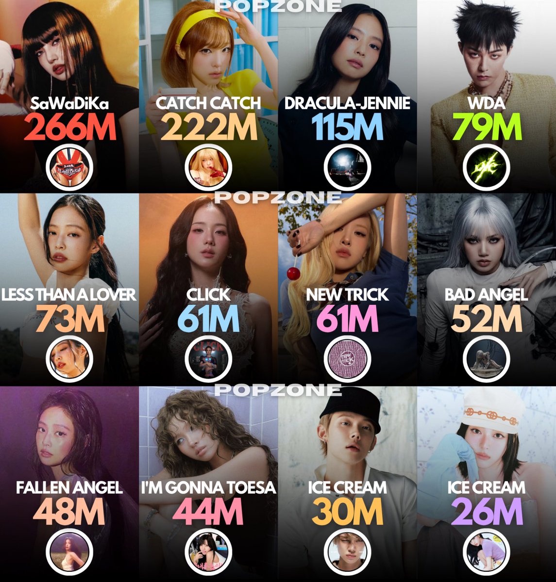 ThePopZoneX's tweet photo. Most streamed songs by K-pop Soloists on YouTube Music in 2026: https://t.co/GzbD9uHzJU
