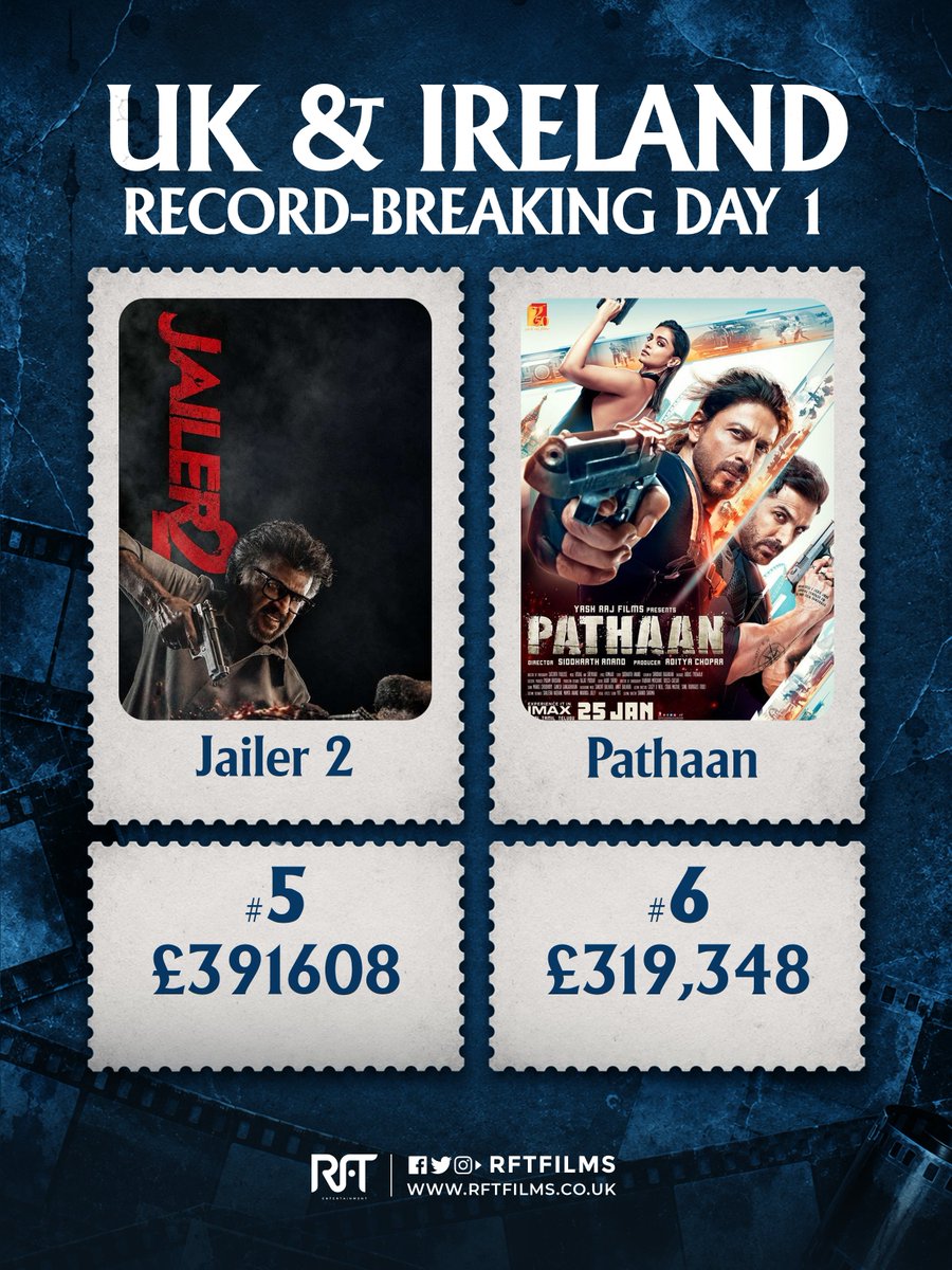 FilmsRft's tweet photo. UK & IRELAND BOX OFFICE – RECORD-BREAKING DAY 1! 🇬🇧🇮🇪

MOHANLAL TAKES THE TOP SPOT 👑

From L2: Empuraan to Leo, Coolie to Dhurandhar 2 — setting the benchmark with phenomenal Day 1 collections! 💥🎬

L2: Empuraan leads the chart with an incredible £646,033, celebrating the power of Malayalam cinema overseas!🏆

#L2Empuraan #Mohanlal #UKAndIreland