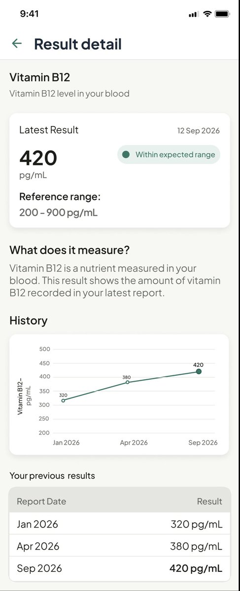 aditijs_'s tweet photo. You can show someone all their health report numbers, and they can still have no idea what they mean.
For Clarity, I designed a mobile app concept focused on making health reports easier to understand, track, and compare over time. https://t.co/mdXyOLL8VB