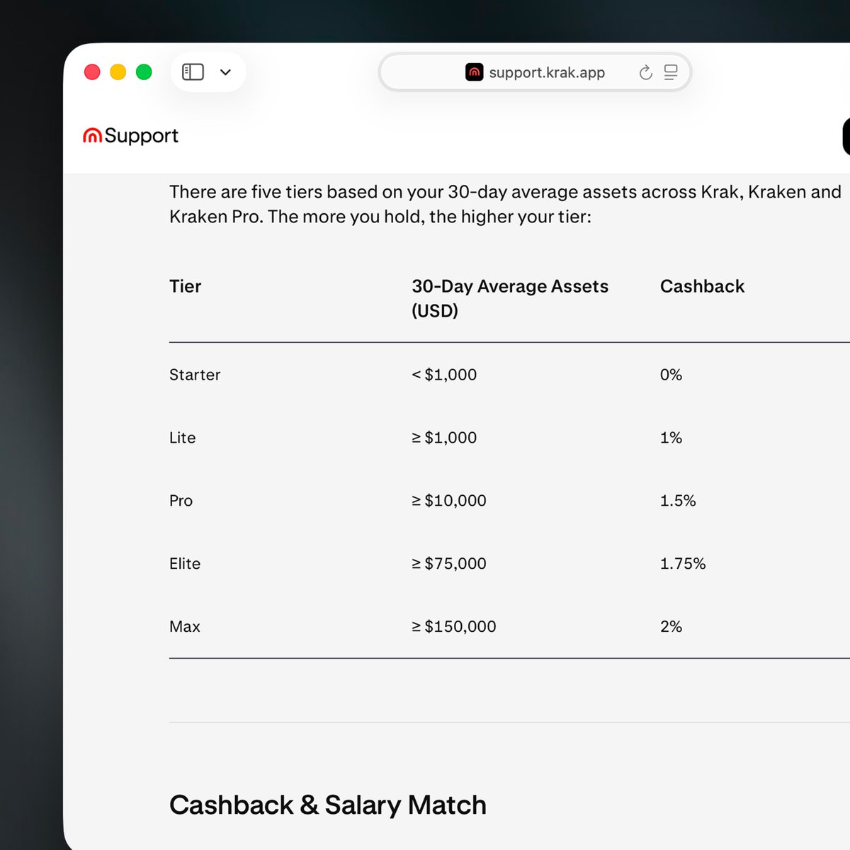 0xDani's tweet photo. Krak made major changes to cashback for US users

Starting October 15, Krak updated its Rewards tiers. Some cashback rates increased, but the balance requirements are now much higher

Here's what changed:

Starter
- before: $0 balance, 0% cashback
- now: $0 balance, 0% cashback

Lite
- before: $200 balance, 0.5% cashback
- now: $1,000 balance, 1% cashback

Pro
- before: $1,000 balance, 1% cashback
- now: $10,000 balance, 1.5% cashback

Elite
- before: $10,000 balance, 1.5% cashback
- now: $75,000 balance, 1.75% cashback

Max
- before: $50,000 balance, 2% cashback
- now: $150,000 balance, 2% cashback

Changes to the metal card:
- the balance requirement increased from $50,000 to $75,000

Your Rewards tier is based on your 30-day average balance across Krak, Kraken, and Kraken Pro

These changes only affect US users. Everything remains unchanged for EU and UK users

What do you think about the new requirements?