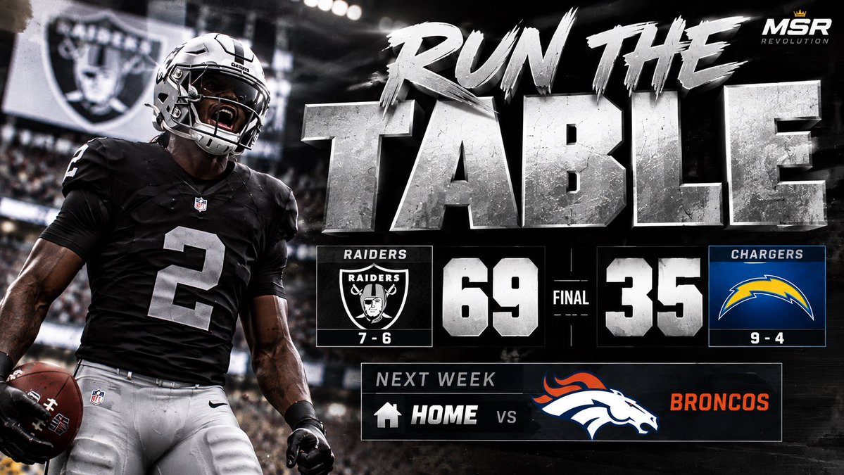 MSRTjaay's tweet photo. With the season on the line against the reigning champs the Raiders rise to the occasion putting up 69 points and causing Justin Herbert to throw multiple interceptions to keep their playoff hopes alive @MSR_Network https://t.co/auoLofsxp4