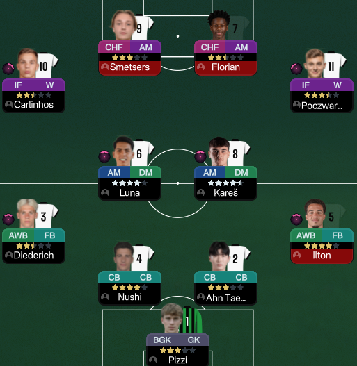 CharooFM's tweet photo. SEASON 40: MEET OUR ELITE XI.

This is my strongest starting eleven, the team I believe can lead Wiener Sport-Club to glory! But the story doesn’t end here. Every player’s stats are coming next. Who will shine brightest?

#FM26 https://t.co/mXSI5sdUBz