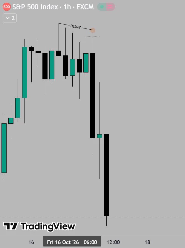 QT Trader on X: 