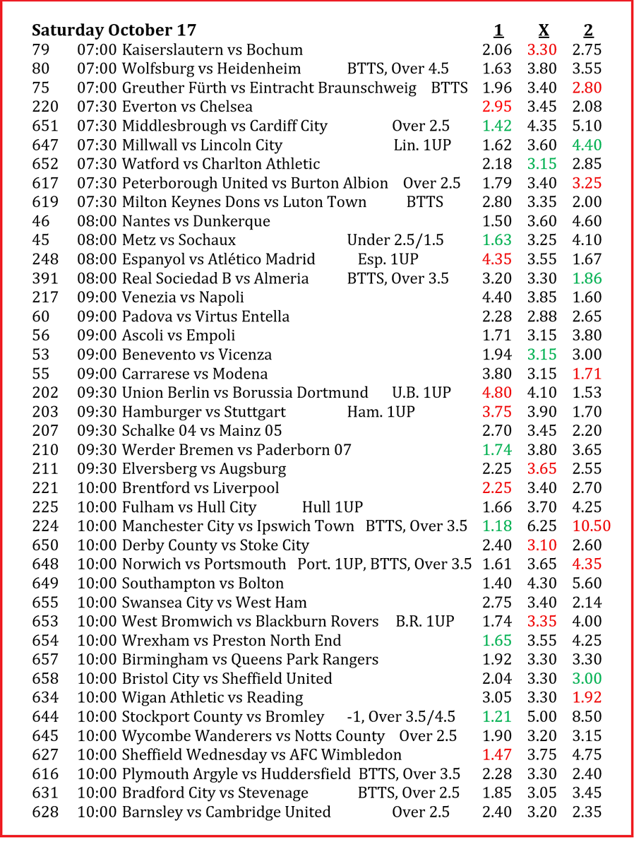 SoccerScientis's tweet photo. 𝐒𝐚𝐭𝐮𝐫𝐝𝐚𝐲 𝐅𝐨𝐨𝐭𝐛𝐚𝐥𝐥 𝐅𝐢𝐱𝐭𝐮𝐫𝐞𝐬 𝐏𝐫𝐞𝐝𝐢𝐜𝐭𝐢𝐨𝐧𝐬.
⚽️ https://t.co/bqeoQW9DzA