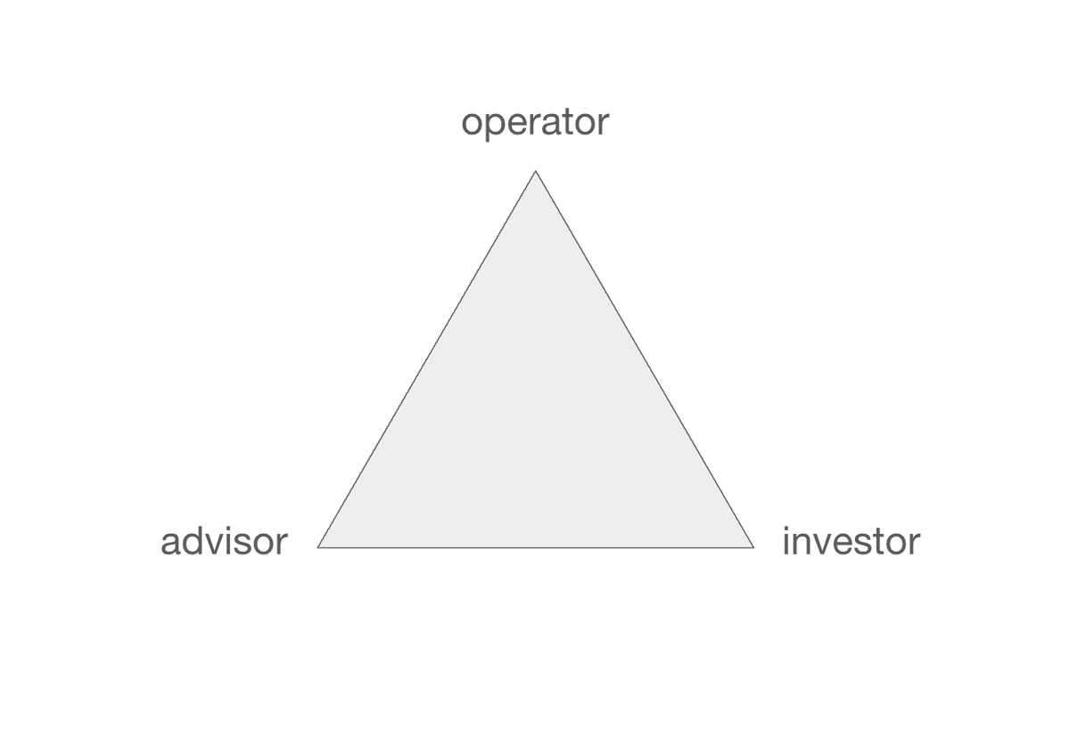 jonwu_'s tweet photo. A lot of career problems can be solved by just figuring out which edge or vertex of this triangle you belong on. https://t.co/1roUbevyRO