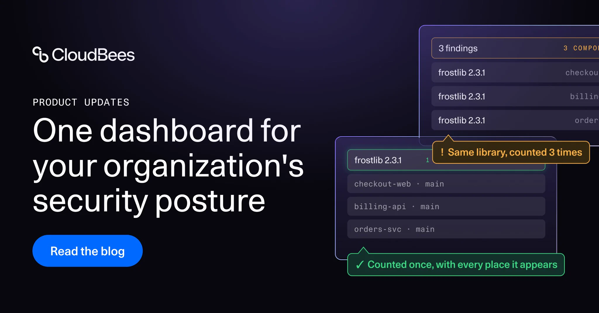 The image features a CloudBees product update advertisement. It highlights a security dashboard with notifications about findings, including "frostlib 2.3.1" and other modules like "checkout-web" and "orders-svc." Alerts mention repeated and unique library counts. A button labeled "Read the blog" is present.