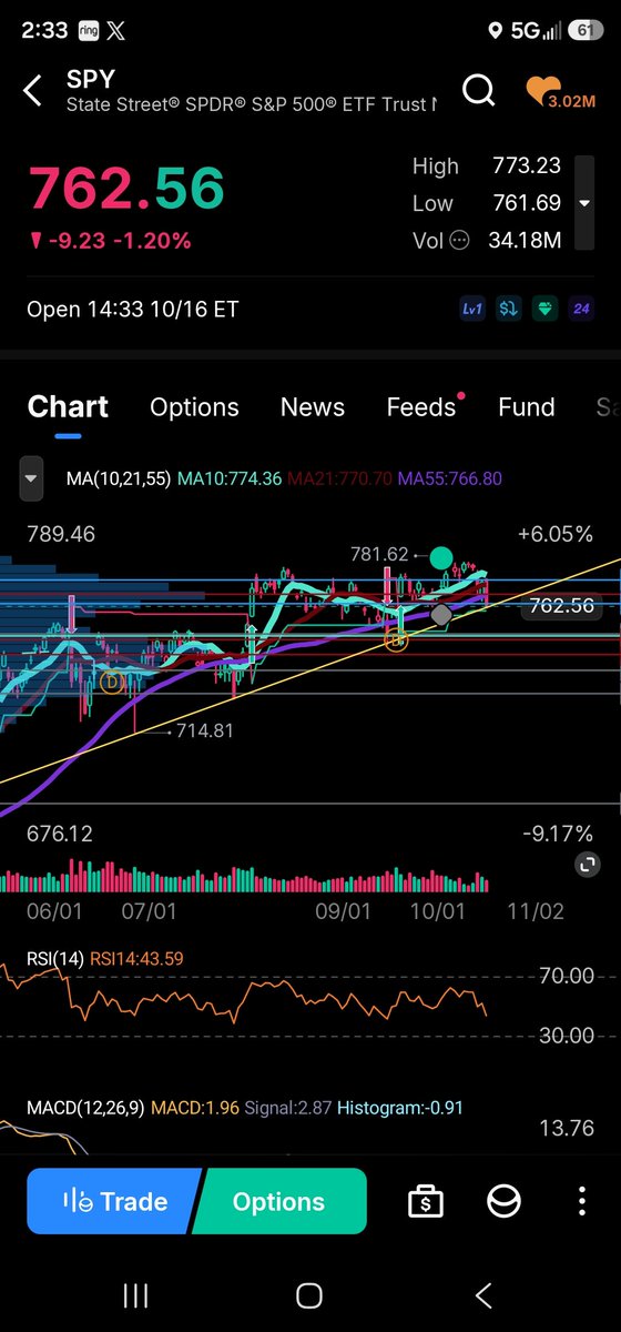 JamesBo78032540's tweet photo. Hope this be the same  all in in December calls $SPY https://t.co/twww04riPj