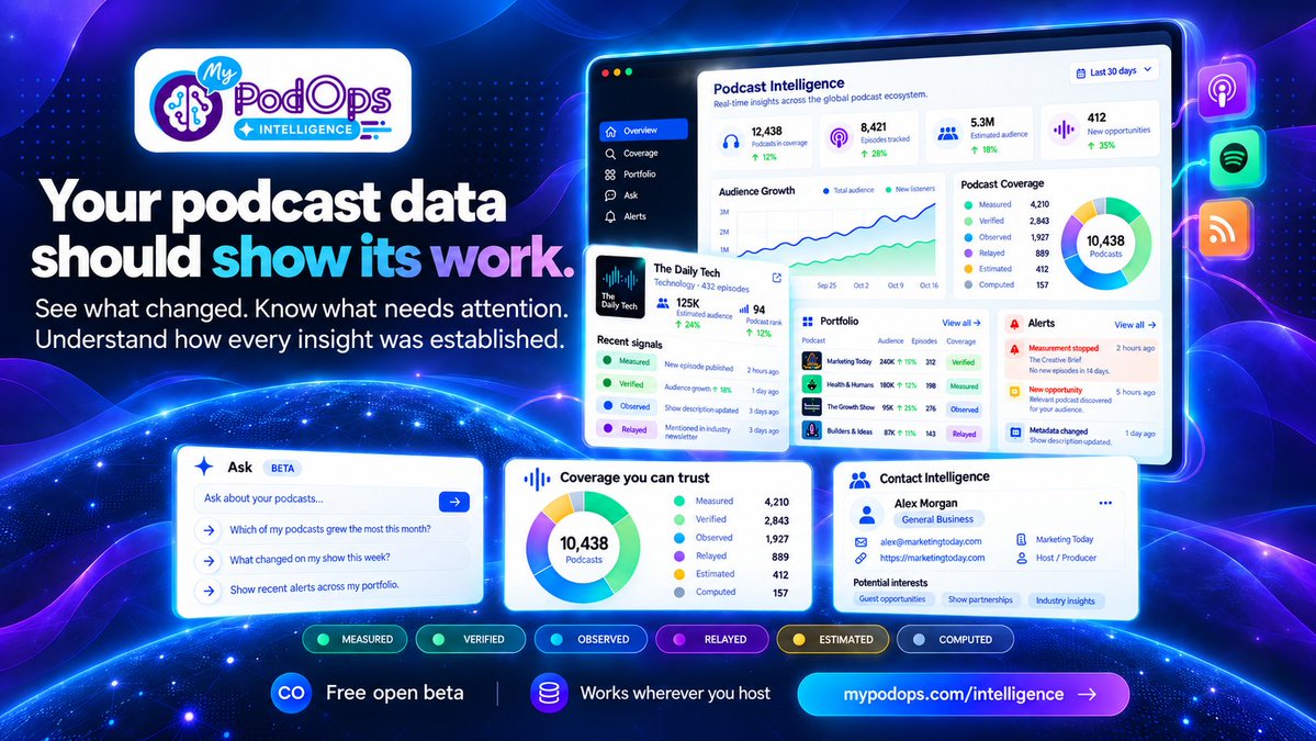 MyPodOps's tweet photo. A podcast download count tells you how many downloads were recorded. It doesn't tell you the whole story behind that number.

Bots. Repeat requests. Automated traffic. Measurement changes. I wrote about why every number should be able to show its work.

https://t.co/QZe65UYuf5 https://t.co/tCmckqFiKS