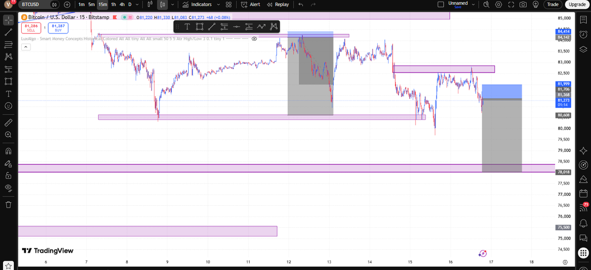 vfxforex's tweet photo. @toni__iyke this is my btc setup https://t.co/ska4jihlaP