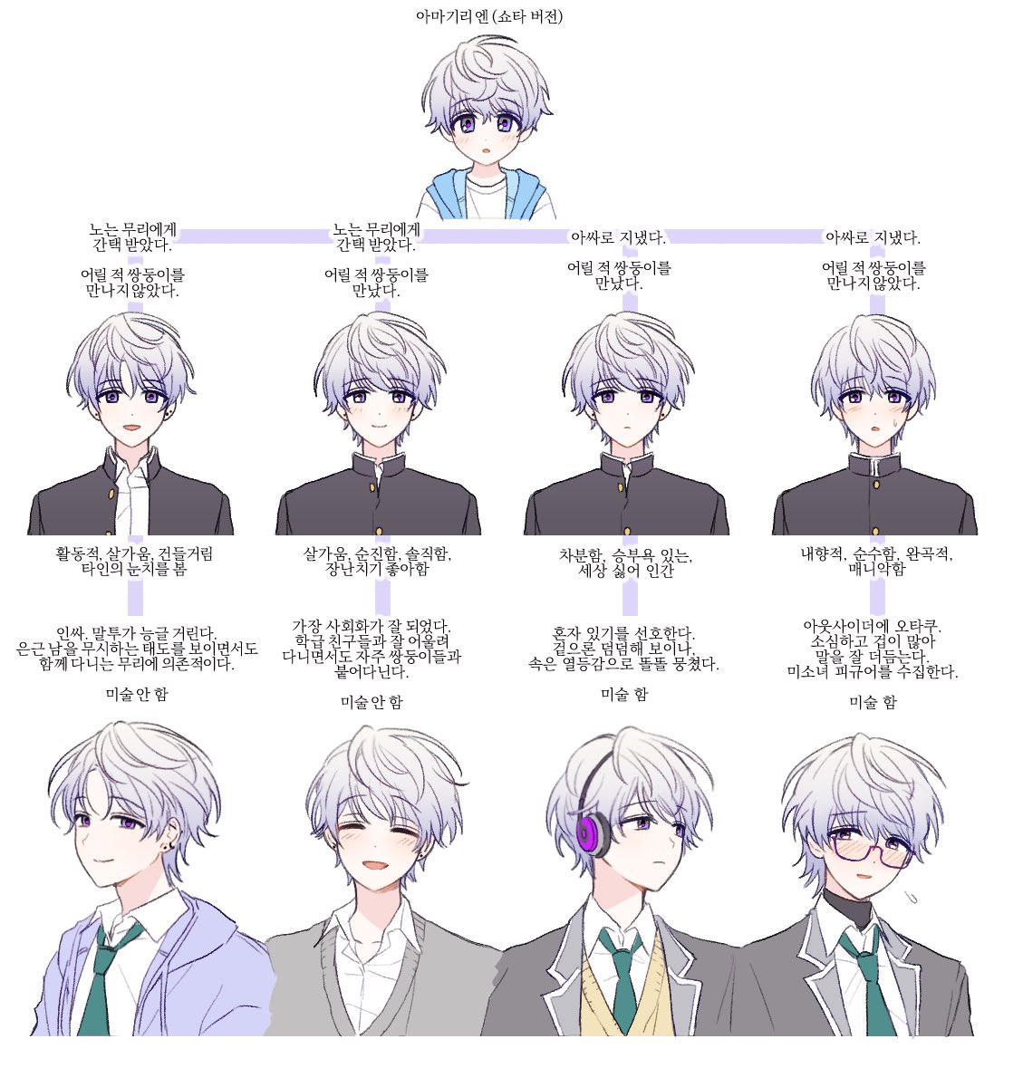 uu_okay_'s tweet photo. 혼자 그먼씹 그려왓어요
제발 오류 고쳐지길 ;;; https://t.co/uADfzv7Zpu