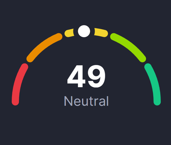 Cryptotea's tweet photo. The crypto fear and greed index is back in the 40s for the first time in 2 months https://t.co/kae0iuMZUM