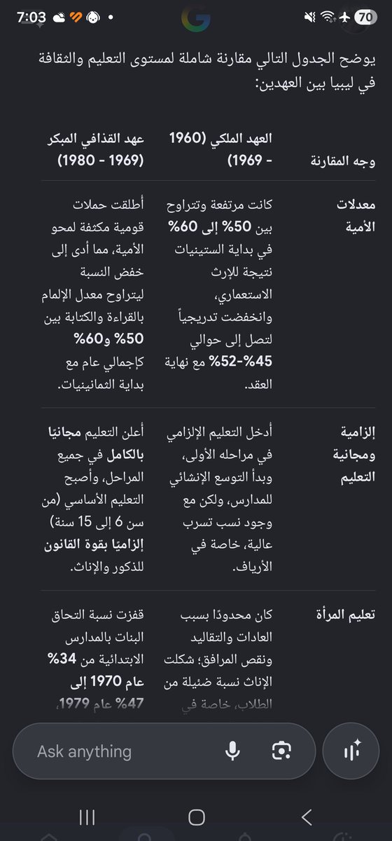 eltajouri_'s tweet photo. @alhooniee تعال يا متع التاريخ 
هيا مقارنة 10 سنين  من ايام المملكة و 10 سنين بعد المملكة 
تبي المصادر ؟؟؟ https://t.co/kOAsTiRKyG