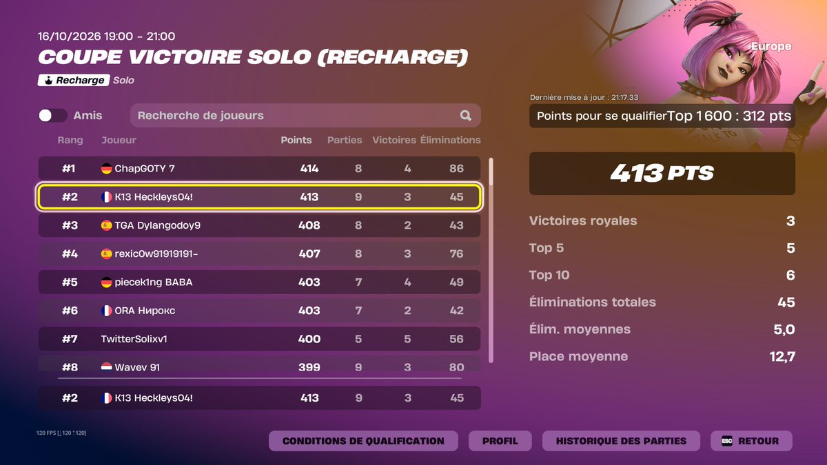 heckleysfnz's tweet photo. 🥈 Open reload vcc

@K13esport #K13WIN https://t.co/To5UOlxARl