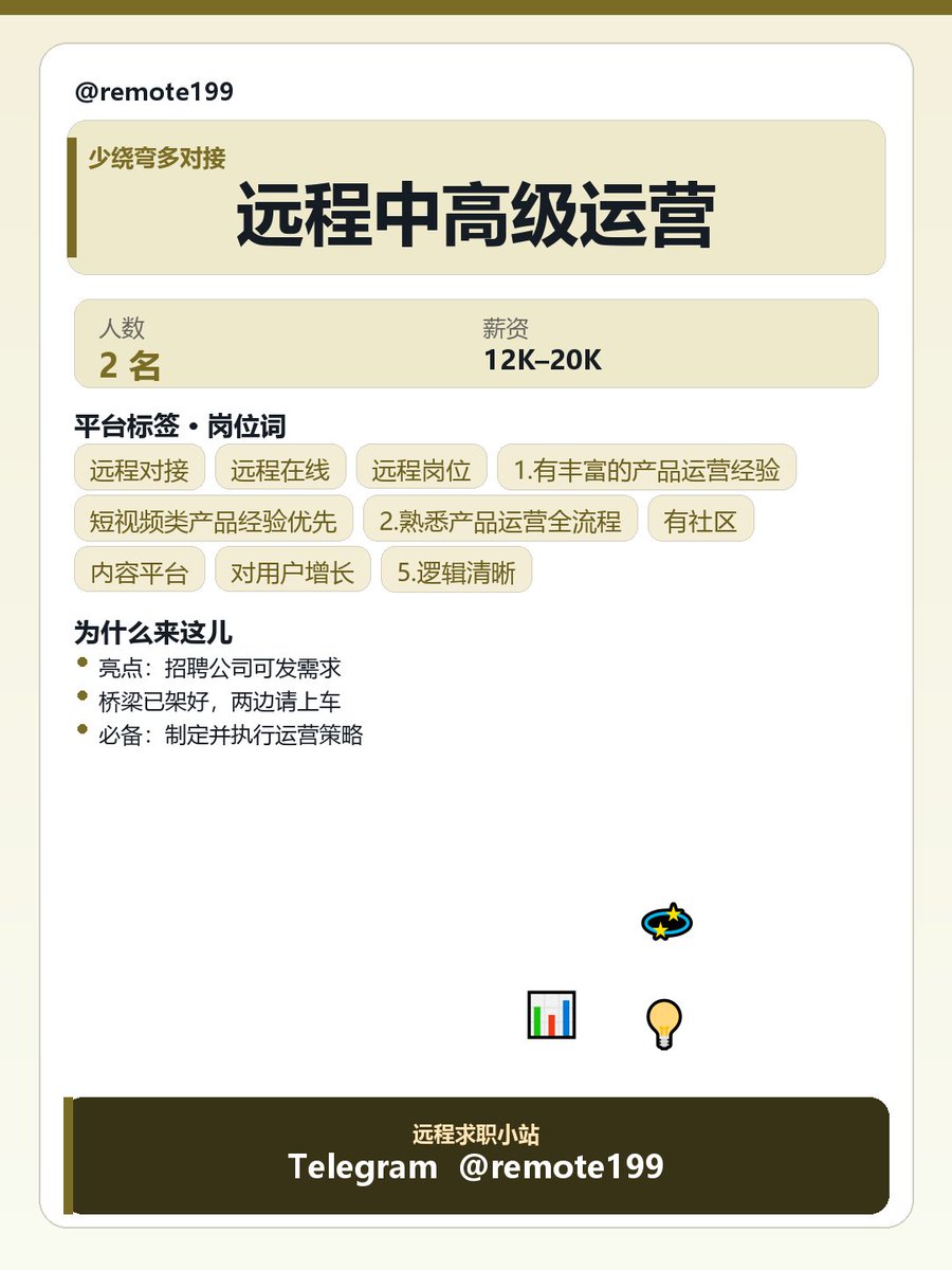 timskins31's tweet photo. 这里是居家协作岗位集中营，好人才和好团队，都不必互相错过。

今日碎碎念，记一点不赶时间的分享。

方向：远程中高级运营

便签要点：
参与产品从0到1搭建及成熟产品优化，对产品核心数据结果负责
通过数据分析发现问题，输出优化方案并推动产品迭代落地
负责产品功能测试…

✈ @remote199 https://t.co/YyyD4x6OU8