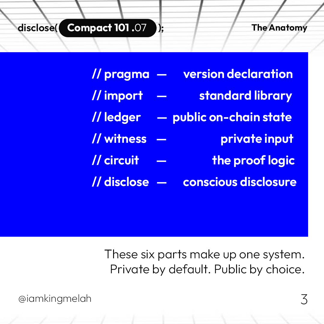 iamkingmelah's tweet photo. The strongest proofs are built on the strongest foundations.

Compact 101 Post 7 — the full anatomy of a Compact contract. Every line. Every part. One system.

Prove it with Compact.

@MidnightNtwrk @midnightfdn @LoLoCoding @ch1bo_ @Islandghostxrp 

#Compact #Midnight #Web3 https://t.co/CJjBcsxTCs