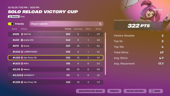 Fluxyfnr's tweet photo. qual final worst cup @kyhxvi @GuiziChatPerche https://t.co/1xlKWBjdtV