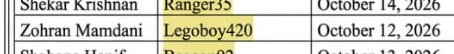 entryrun's tweet photo. LMAOO THIS IS TOO GOOD

Mamdani is doing a special operation and most of the inside info has been leaked

The codename leak docs show HIS CODENAME IS LITERALLY "LEGOBOY429"

This is prob the most memeable politicial runner we've had in a while, genny
https://t.co/dXRFA6igkX https://t.co/nmSqtQKjvX
