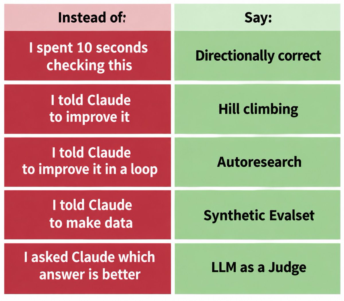 calvincongelado's tweet photo. AI lingo guide https://t.co/C1LBkuihsz