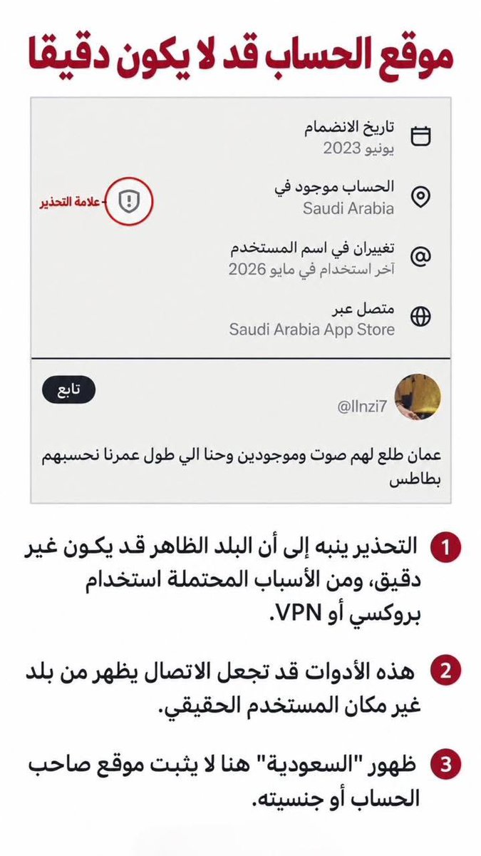 fdeet_alnssr's tweet photo. توضيح   مهم 

ظهور اسم دولة في الحساب لا يعني انتماء صاحبه لها..

الـVPN ممكن يغير موقعه 

وبعض الحسابات تستغل هذا لإثارة الفتن بين شعوب دول الخليج … 

لا تحكم من الموقع فقط 
وتجاهلهم🌹 https://t.co/nPkfCS03fo