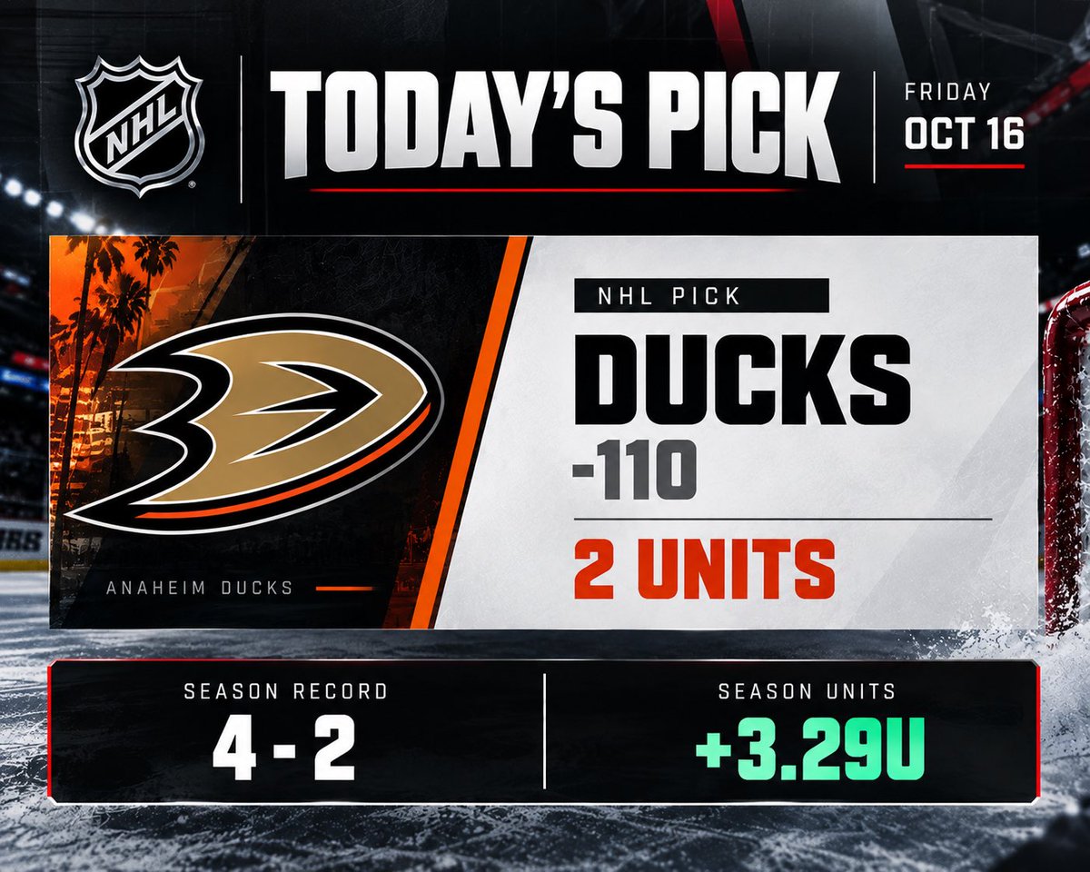 itskbock's tweet photo. Love this spot tonight.

East Coast team traveling west for a 10 PM ET puck drop. That body clock is going to feel every bit of it.

Ducks -110 | 2U 🦆

Late-night West Coast hockey. Let’s cash. 💰 https://t.co/VkATIQ8XyT