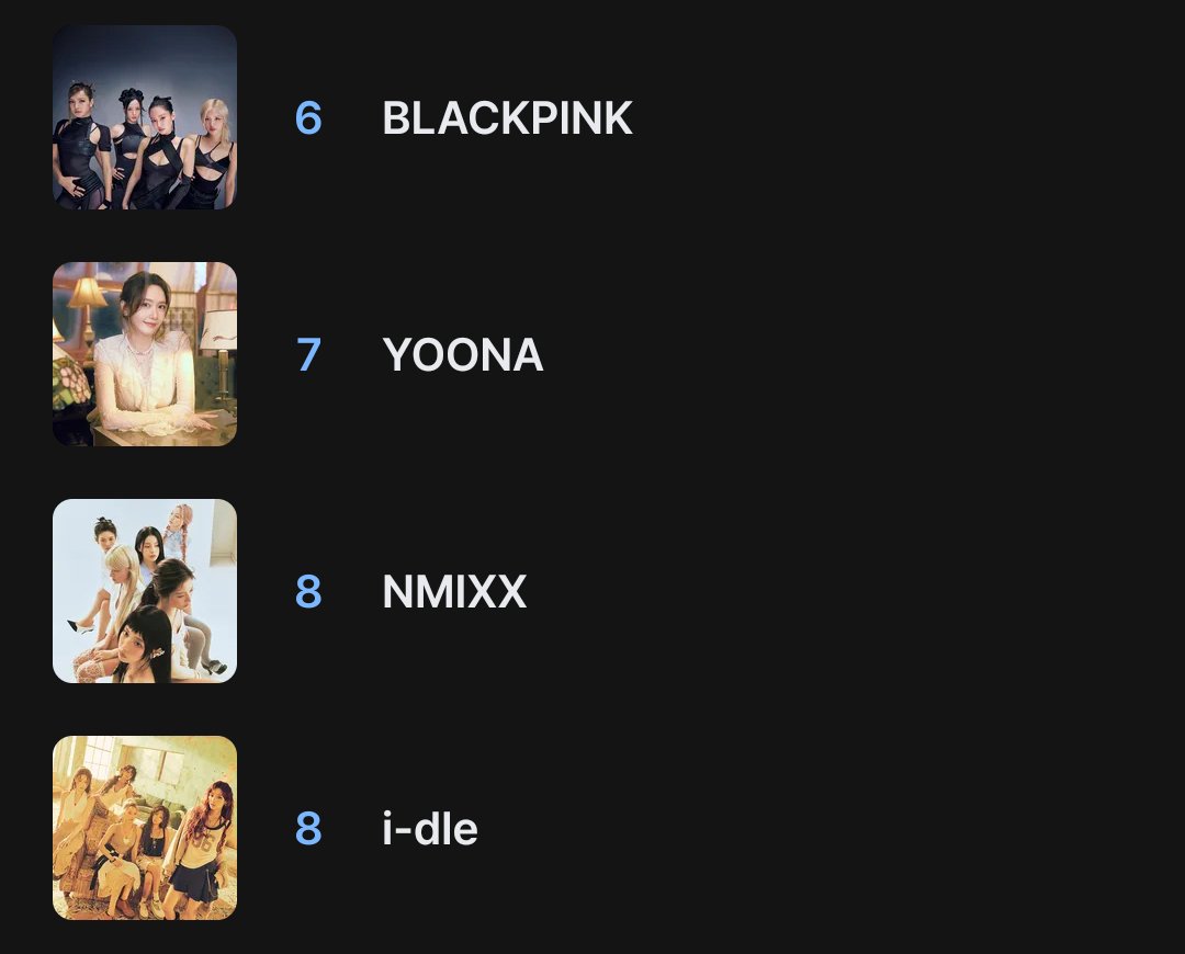 BP_VotingTeam's tweet photo. 🚨 MAMA 2025 FANS' CHOICE FEMALE

6. #BLACKPINK (=)

Other fandoms are moving up fast and we are in danger of dropping our spot really soon! Blinks pls move and join our team if you can (android users only)

Maximize using multiple devices and accounts.

#2026MAMAVOTE https://t.co/83VznEJerw