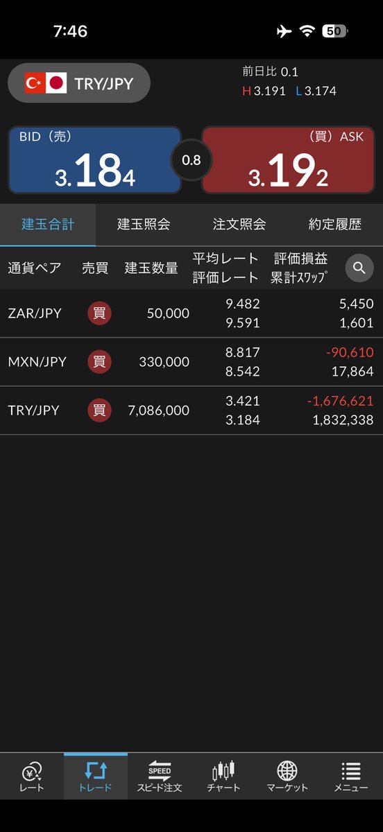 staulaire's tweet photo. 今週も相場お疲れ様でした！
ペソ円まだまだ上がるのに時間かかりそう、、
早めに仕掛けすぎて絶賛含み損笑
もう買い増し出来ないから、のんびり待つしかないですね🇲🇽
皆さま良い週末をお過ごしください〜✨
#トルコリラ
#メキシコペソ
#美容師 https://t.co/npXW2FZaE1