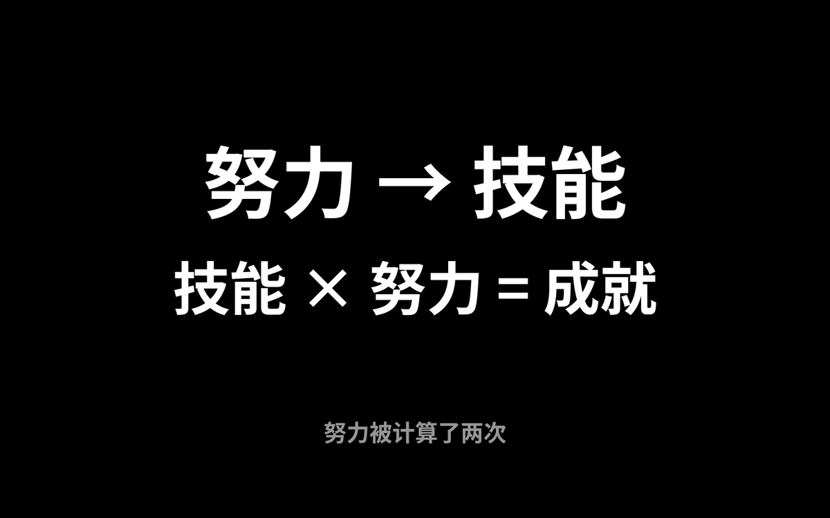 cilaoya's tweet photo. 努力被计算了两次

宾大教授 Angela Duckworth 在 TED 演讲《The key to success? Grit》（1800 万播放）里讲了个扎心的真相：预测长期成就最准的，不是智商也不是天赋，而是"坚毅"——对长期目标的热情，加上日复一日的坚持。

她的公式很漂亮：努力被计算了两次——先变成技能，再乘上努力等于成就。天赋只是起点，坚毅才是复利。

好消息是坚毅可以练：刻意练习、相信能力能增长、找到真正热爱的事。

如果你也在为一件事默默坚持——恭喜，你在用人生最强的算法。想为哪个长期目标，多坚持一天？#成长型思维