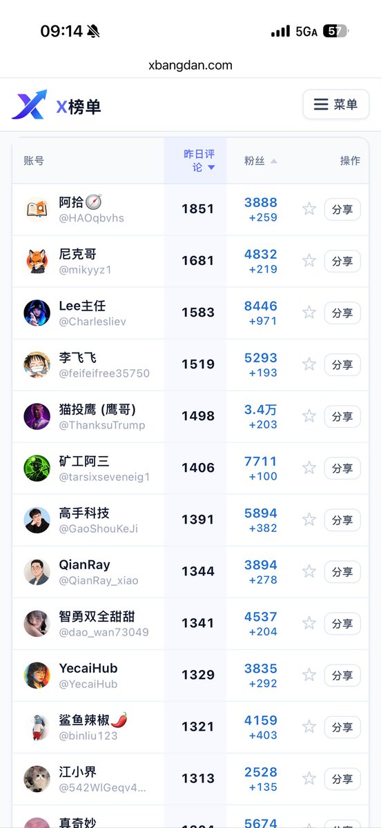 leoxiao996's tweet photo. 肝败下风

今天继续肝

太猛了，这些兄弟

24小时都在肝
#互关 #肝 https://t.co/who73UKKvW