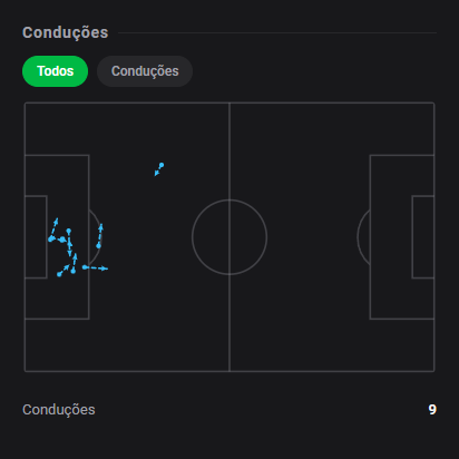 dashstatsbr's tweet photo. 🧤 Walter segura tudo com 9️⃣.2️⃣ no Mirassol 2 x 0 Internacional! 🔥
⚽ Mirassol 2 x 0 Internacional
Dashscore 9.2 🔥
🧤 3 defesas
🎯 0.95 gols prevenidos (0.95 xGOT enfrentado)
🛡️ 3 defesas na área & 2 defesas de mergulho
#DashStats #Futebol https://t.co/JUvrsgRoP1