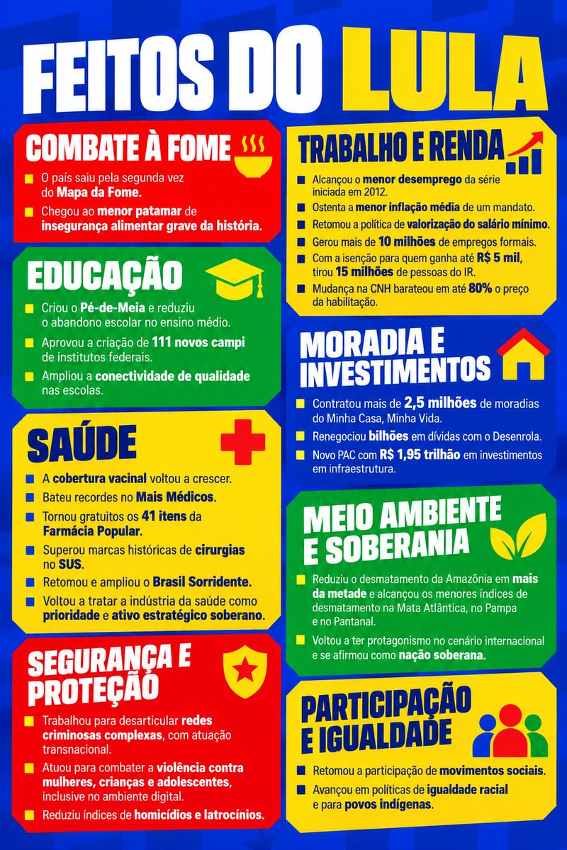 fandomscomlula's tweet photo. Sem pretenção alguma, só queria deixar isso aqui... NO CASO de alguém ficar em dúvida dos feitos do @LulaOficial... https://t.co/7Zx9hvuL7I