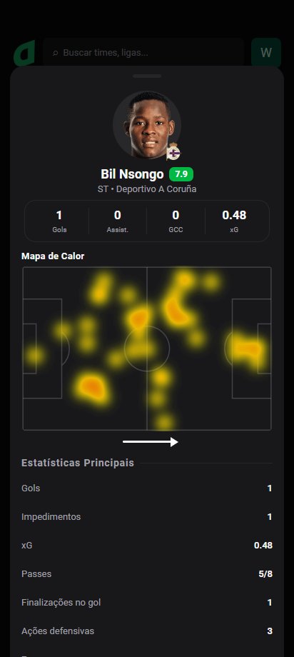 dashstatsbr's tweet photo. 💯 Bil Nsongo marca e leva 7️⃣.9️⃣ no empate do Deportivo! 🔥
⚽ Deportivo A Coruña 1 x 1 Levante
Dashscore 7.9 🔥
⚽ 1 gol
👟 3 finalizações (1 no gol)
📈 0.48 xG + xA (0.48 xG / 0.00 xA)
🥊 5 duelos ganhos
#DashStats #Futebol https://t.co/beiLU8Rk0Z