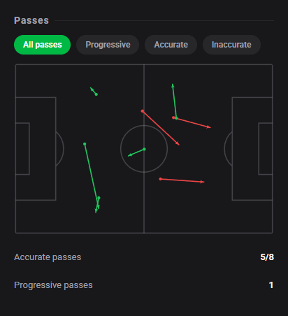 Dashstatsen's tweet photo. ⚽ Bil Nsongo bate o Levante com 1 gol e Dashscore 7️⃣.9️⃣! 🔥
⚽ Deportivo A Coruña 1 x 1 Levante
Dashscore 7.9 🔥
⚽ 1 goal
👟 3 shots (1 on target)
📈 0.48 xG + xA (0.48 xG / 0.00 xA)
🥊 5 duels won
#DashStats #Football https://t.co/5Y3qI7GtHy