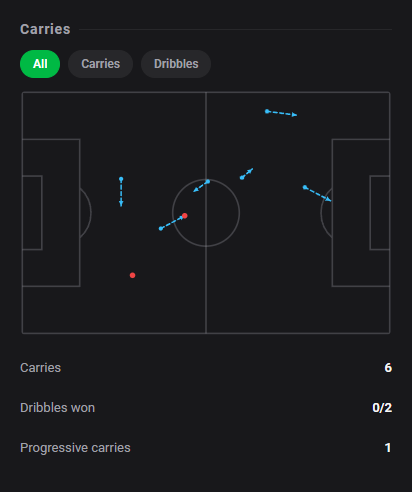 Dashstatsen's tweet photo. ⚽ Bil Nsongo bate o Levante com 1 gol e Dashscore 7️⃣.9️⃣! 🔥
⚽ Deportivo A Coruña 1 x 1 Levante
Dashscore 7.9 🔥
⚽ 1 goal
👟 3 shots (1 on target)
📈 0.48 xG + xA (0.48 xG / 0.00 xA)
🥊 5 duels won
#DashStats #Football https://t.co/5Y3qI7GtHy