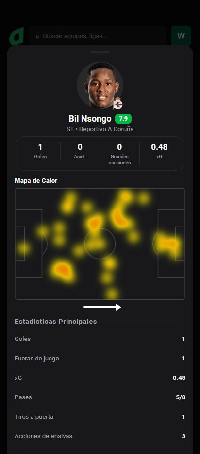 DashStatsES's tweet photo. 💯 Bil Nsongo deixa a marca do gol e leva 7️⃣.9️⃣! 🔥
⚽ Deportivo A Coru��a 1 x 1 Levante
Dashscore 7.9 🔥
⚽ 1 gol
👟 3 tiros (1 a puerta)
📈 0.48 xG + xA (0.48 xG / 0.00 xA)
🥊 5 duelos ganados
🛡️ 3 acciones defensivas y 4 recuperaciones
#DashStats #Fútbol https://t.co/rcSn16MZAe