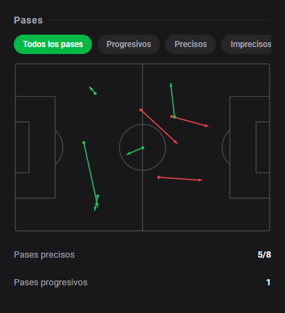 DashStatsES's tweet photo. 💯 Bil Nsongo deixa a marca do gol e leva 7️⃣.9️⃣! 🔥
⚽ Deportivo A Coru��a 1 x 1 Levante
Dashscore 7.9 🔥
⚽ 1 gol
👟 3 tiros (1 a puerta)
📈 0.48 xG + xA (0.48 xG / 0.00 xA)
🥊 5 duelos ganados
🛡️ 3 acciones defensivas y 4 recuperaciones
#DashStats #Fútbol https://t.co/rcSn16MZAe