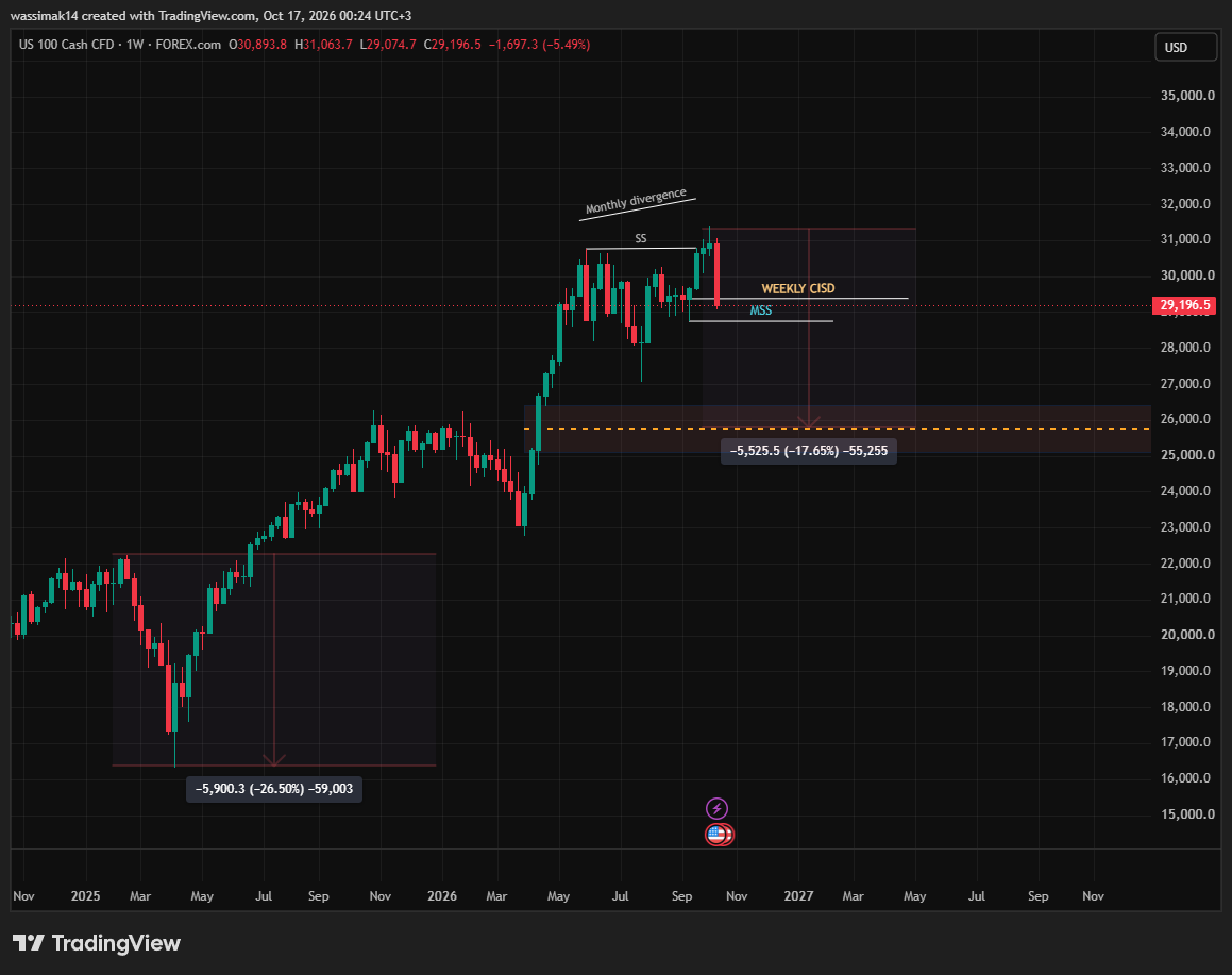 BTC_Wassi tweet picture