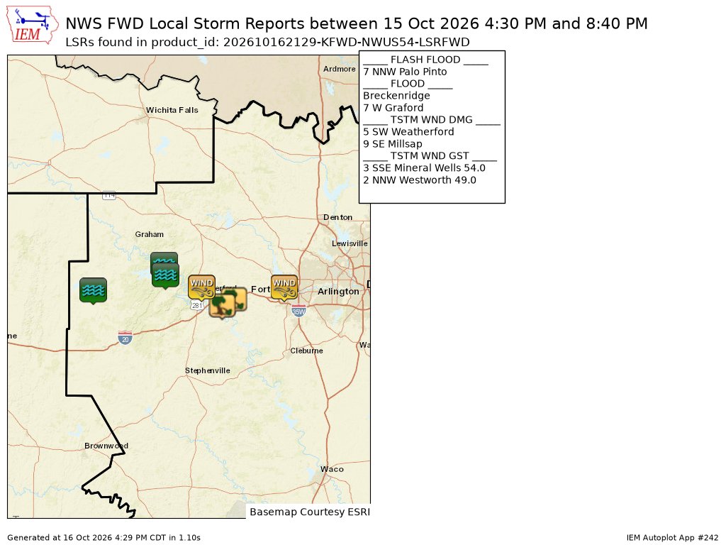 MikeLaPointWX's tweet photo. [Delayed Report] On Oct 15, at 5:55 PM CDT, 3 SSE Mineral Wells [Palo Pinto Co, TX] ASOS reports Tstm Wnd Gst of M54 MPH. ASOS station KMWL Mineral Wells. #txwx https://t.co/NlwB0CUBgS https://t.co/gyUR2iG2A9